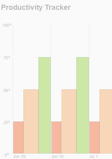 FocusAtWill productivity tracker