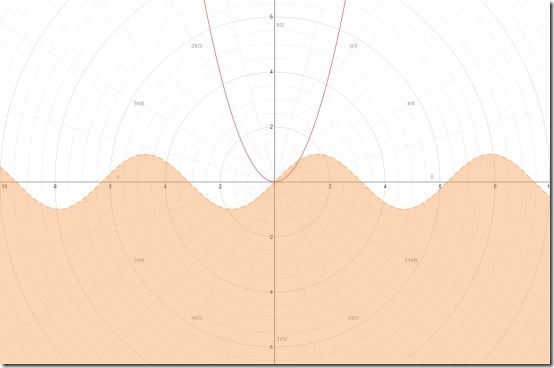 Graphing Calculator final image