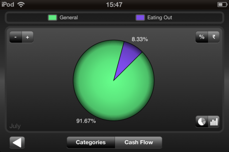 Spending Tracker-reaorts with graphs and pie-charts-Spending Tracker