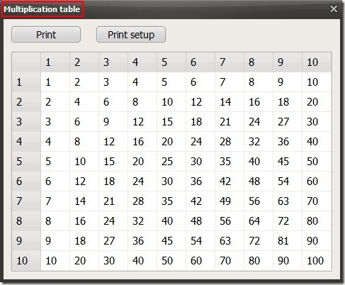 Multiplication Table 01 learn multiplication tables