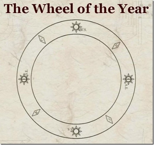 The Gansberg Clock the wheel of the year