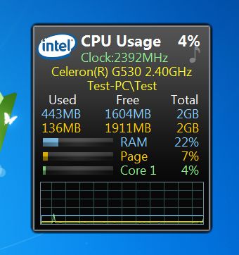 All CPU Meter default window