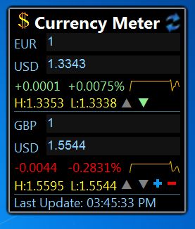 Currency Meter default window