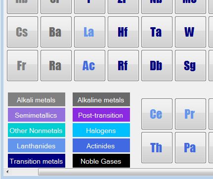 Periodic Table color coding