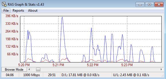 RAS Graph & Stats graph working