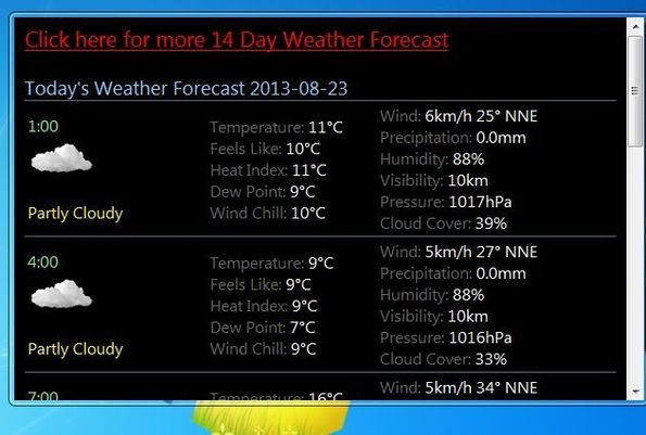 Weather Meter forecast