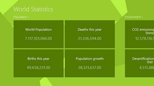 World Statistics