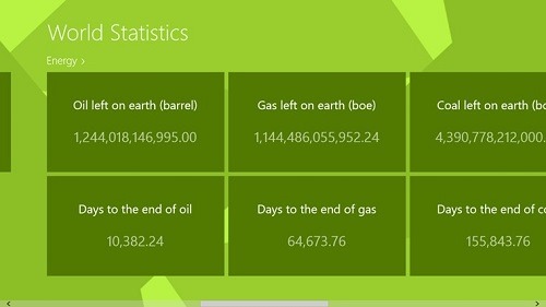 World Statistics