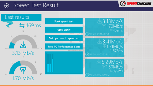 speed test result page