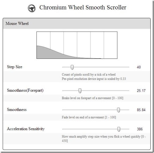 Chromium Wheel Smooth Scroller mouse