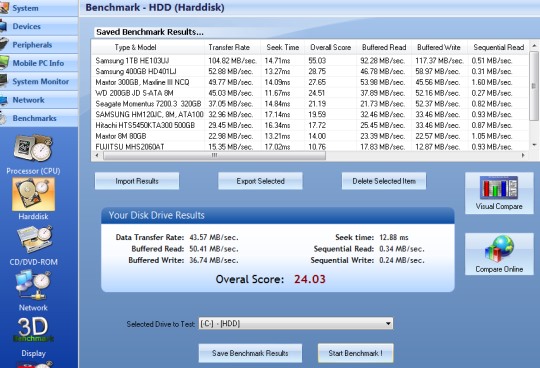 HARDiNFO- benchmark