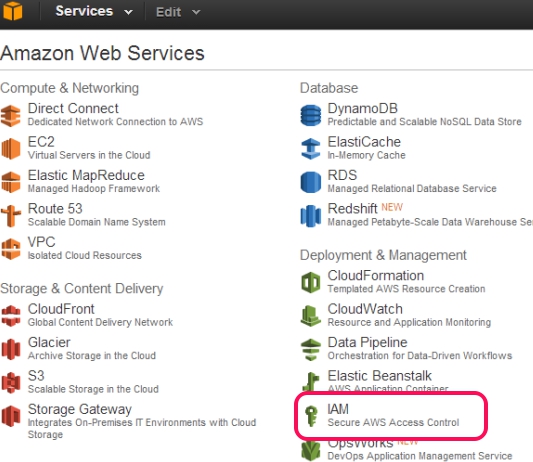 Two Step Authentication in Amazon Web Services- secure AWS Access Control