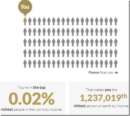 Global Rich List