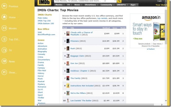 IMDb HD - Box office report