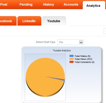 MySocialPost- social networks analytics