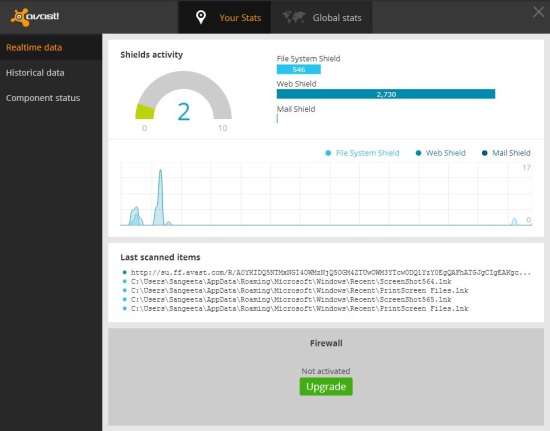 avast! Free Antivirus - Stats