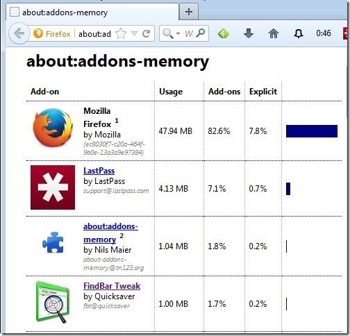 Firefox Addons Memory