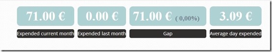 Whallet-online money management-statistics