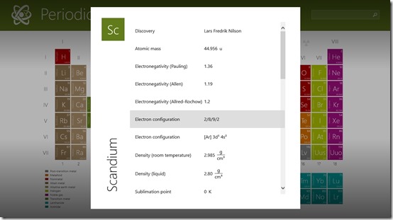 Periodic Table (Chemistry)- info on elements