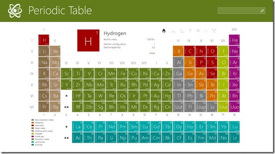 Periodic table (Chemistry)