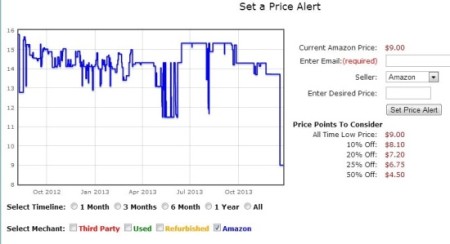 5 free amazon price tracking website-amazon price tracking website-Unimerc