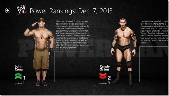 WWE - ranking