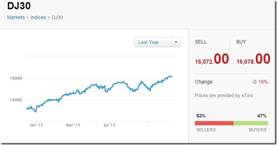 eToro-online trading-market stocks