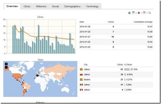 Clickug - link's stats