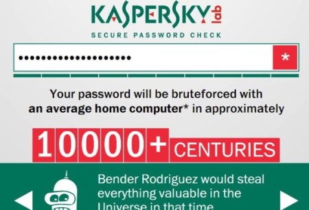 Kaspersky secure Password Check