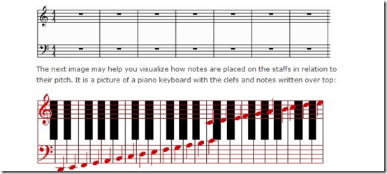 ReadSheetMusic-learn to read music-tutorial