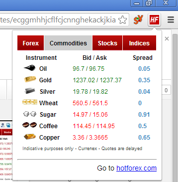 chrome forex extensions hot forex live quotes