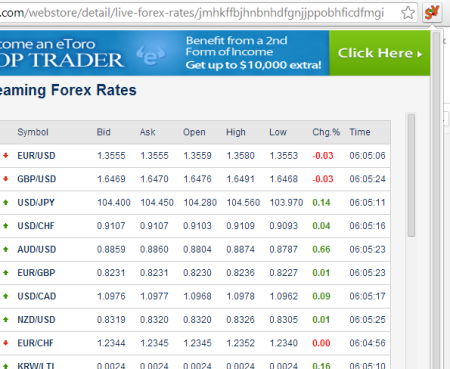 chrome forex extensions live forex rates
