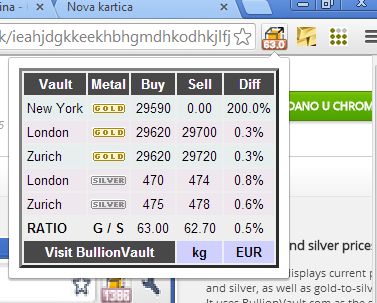chrome gold price extension bullion vault