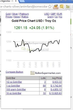 chrome gold price extension gold price charts