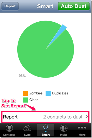 Contact Manager App Pie Graph