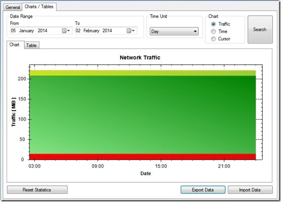 NetTraffic-network monitoring software-chart