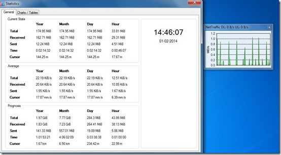 NetTraffic-network monitoring software-statistics