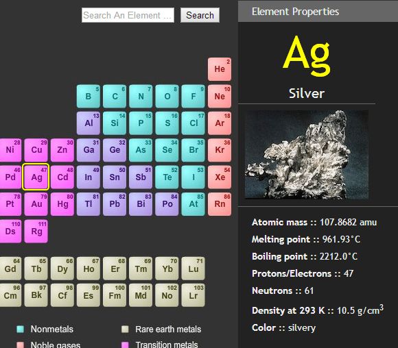 chemistry extensions google chrome