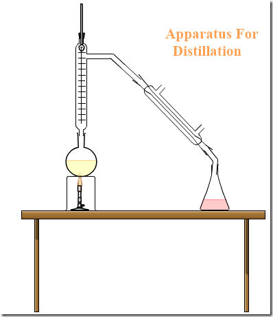 Chemix-distillation