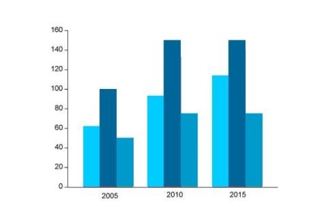 Make Online charts-make online charts