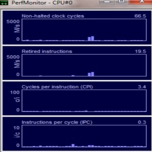 PerfMonitor main interface