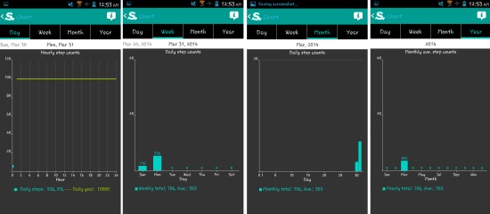 daily, weekly, monthly and yearly stats free pedometer for android