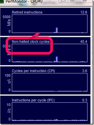 non halted clock cycle