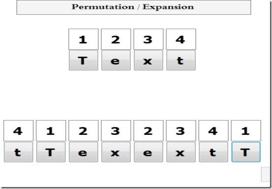 permutation expansion