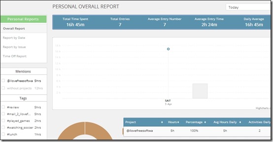 Everhour Personal report