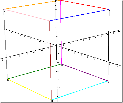 Geometry Visualizer 3D-DiagramCompleted