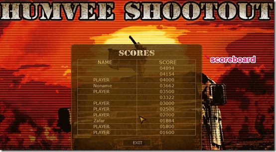 Humvee Shootout Scoreboard