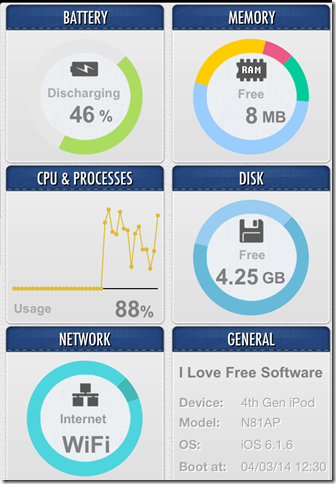 iPhone Apps To Monitor iPhone System Information