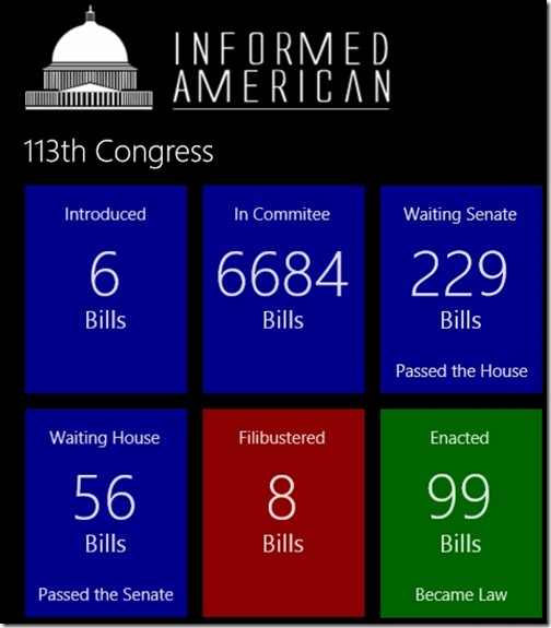Informed Americans-113th congress