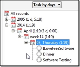 TimeSlotTracker Task by Days